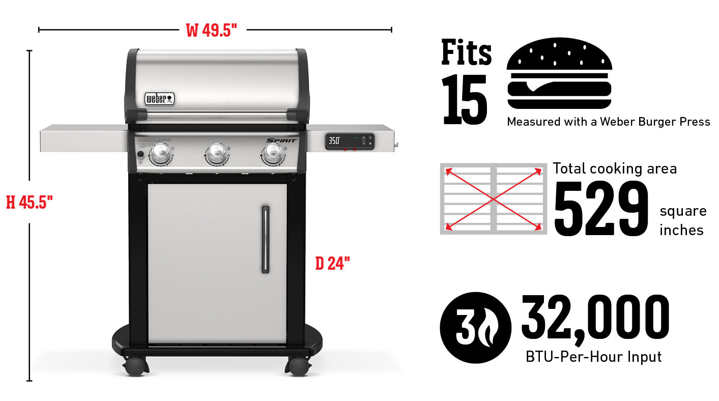 Fits 15 Burgers Measured with a Weber Burger Press, Total cooking area 3413 cm², 32,000 Btu-Per-Hour Input Burners