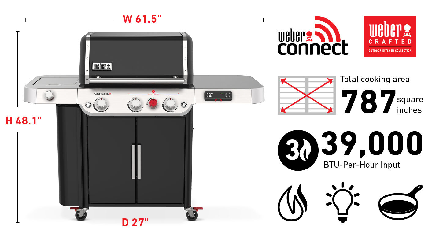 Fits 20 Burgers Measured with a Weber Burger Press, Total cooking area 669 square inches, 39,000 Btu-Per-Hour Input Burners