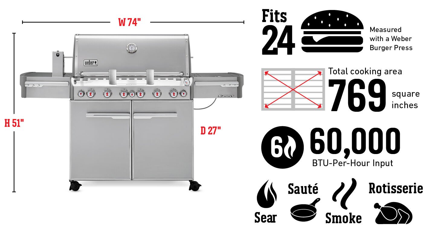 Fits 24 Burgers Measured with a Weber Burger Press, Total cooking area 4,961 square cm, 60,000 Btu-Per-Hour Input Burners, Sear, Sauté, Smoke, Rotisserie