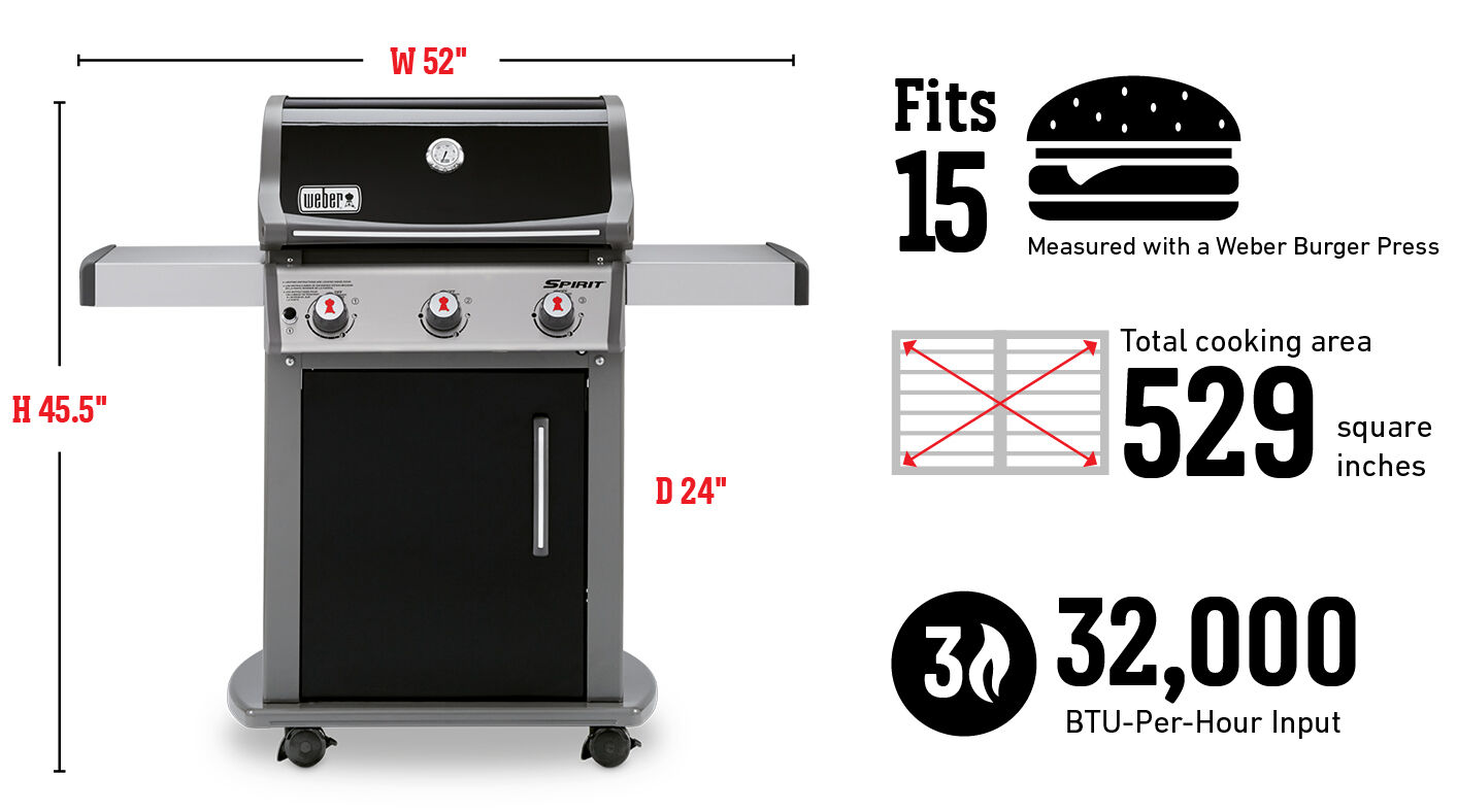 Geschikt voor 15 hamburgers gemeten met een Weber hamburgerpers, totaal grilloppervlak 3413 cm2, invoerbranders 32.000 Btu per uur