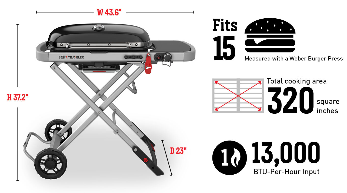 Fits 15 Burgers Measured with a Weber Burger Press, Total cooking area 2,065 square cm, 13,000 Btu-Per-Hour Input Burners