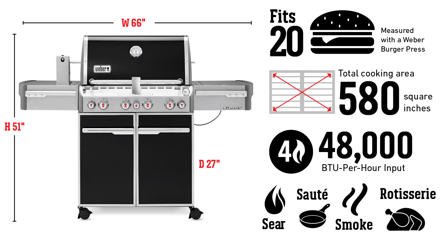 Con capacidad para 20 hamburguesas según la medida de la prensa para hamburguesas Weber; superficie de cocción total de 3742 cm²; quemadores de 48,000 BTU/h; para sellar, dorar, ahumar y rostizar
