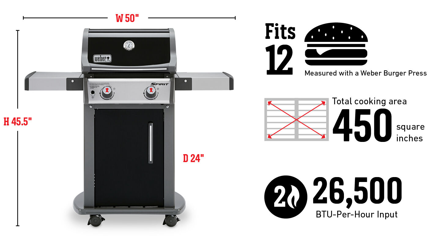 Con capacidad para 12 hamburguesas según la medida de la prensa para hamburguesas Weber; superficie de cocción total de 2903 cm²; quemadores de 26,500 BTU/h