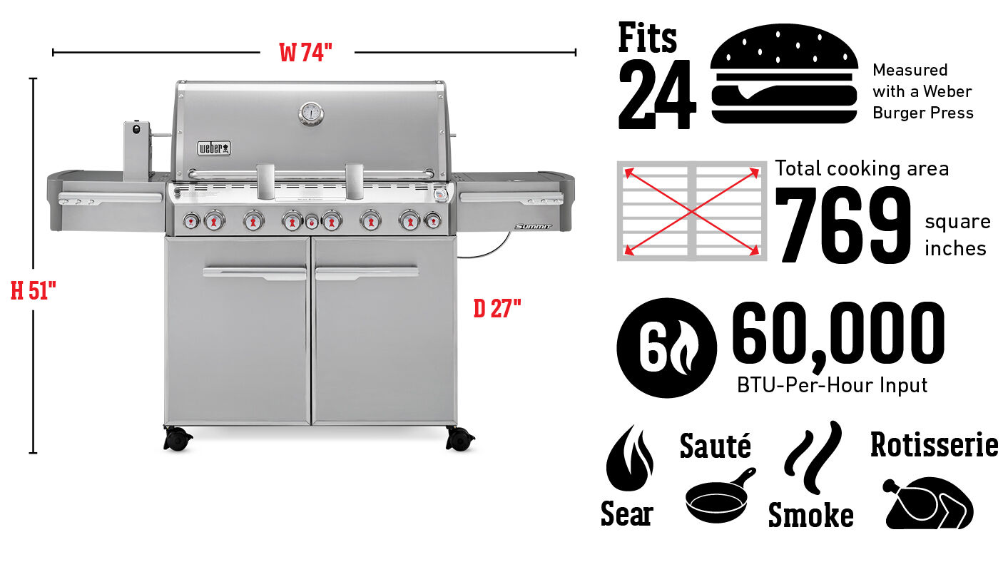 Con capacidad para 24 hamburguesas según la medida de la prensa para hamburguesas Weber; superficie de cocción total de 4961 cm²; quemadores de 60,000 BTU/h; para sellar, dorar, ahumar y rostizar