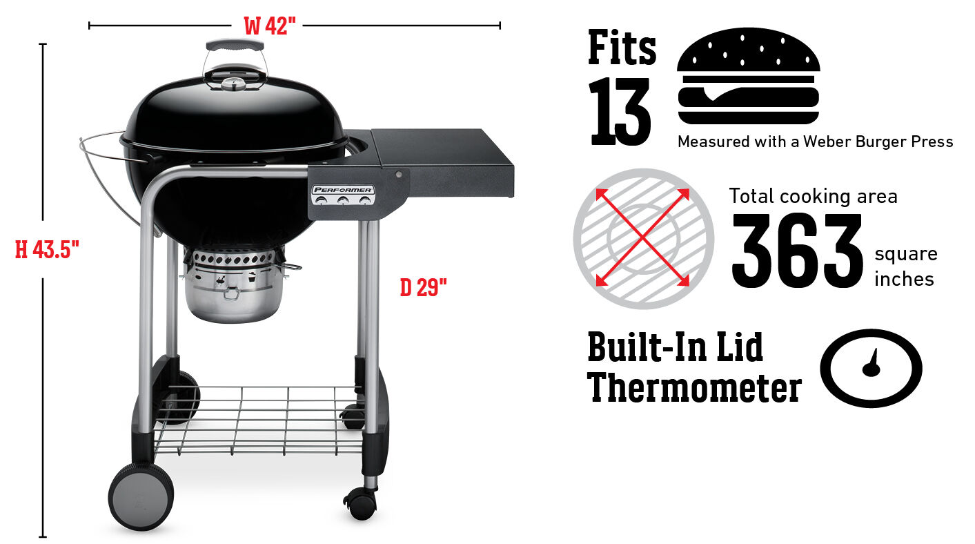 Con capacidad para 13 hamburguesas según la medida de la prensa para hamburguesas Weber; superficie de cocción total de 2342 cm²; termómetro integrado en la tapa
