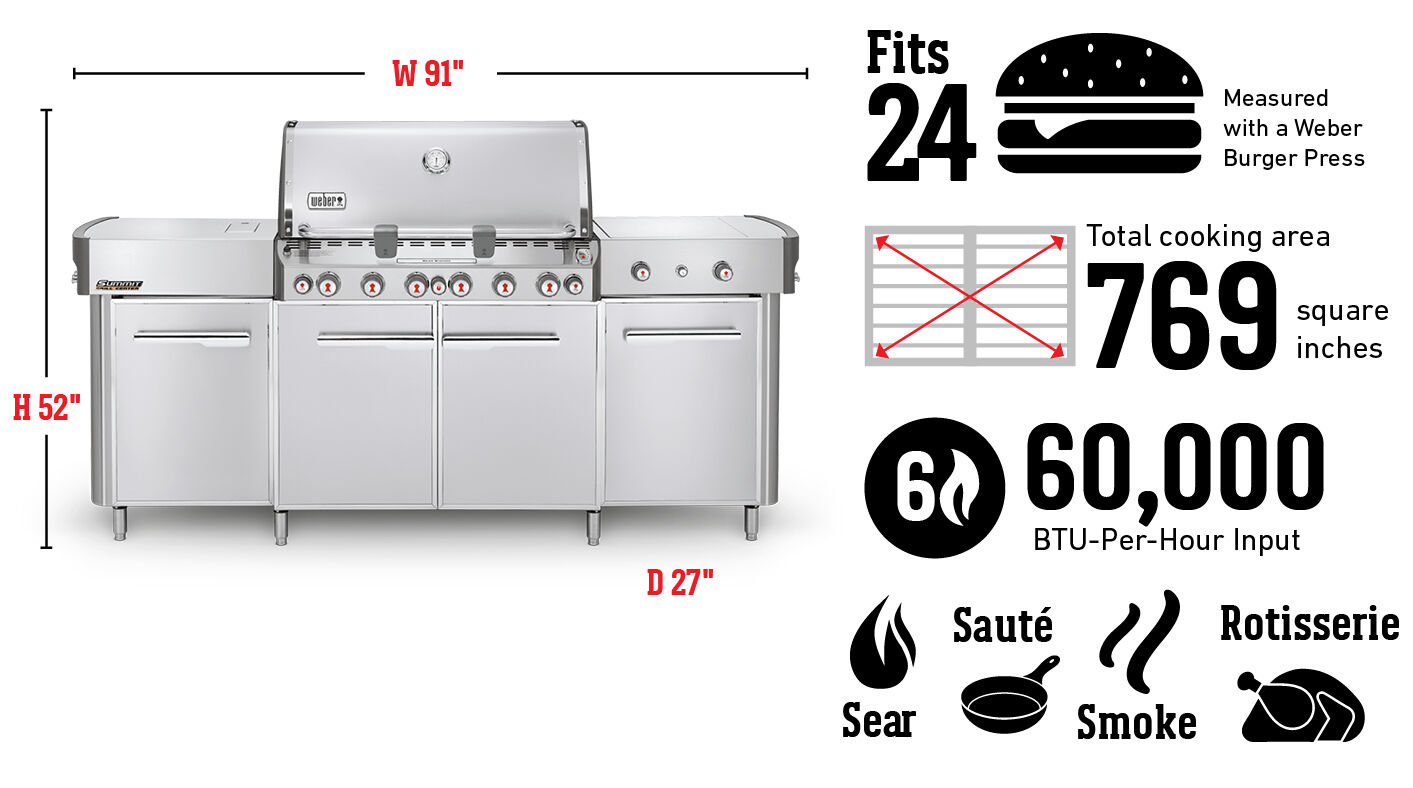 Fits 24 Burgers Measured with a Weber Burger Press, Total cooking area 769 square inches, 60,000 Btu-Per-Hour Input Burners, Sear, Sauté, Smoke, Rotisserie