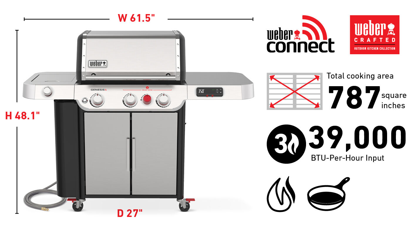 Fits 20 Burgers Measured with a Weber Burger Press, Total cooking area 669 square inches, 39,000 Btu-Per-Hour Input Burners