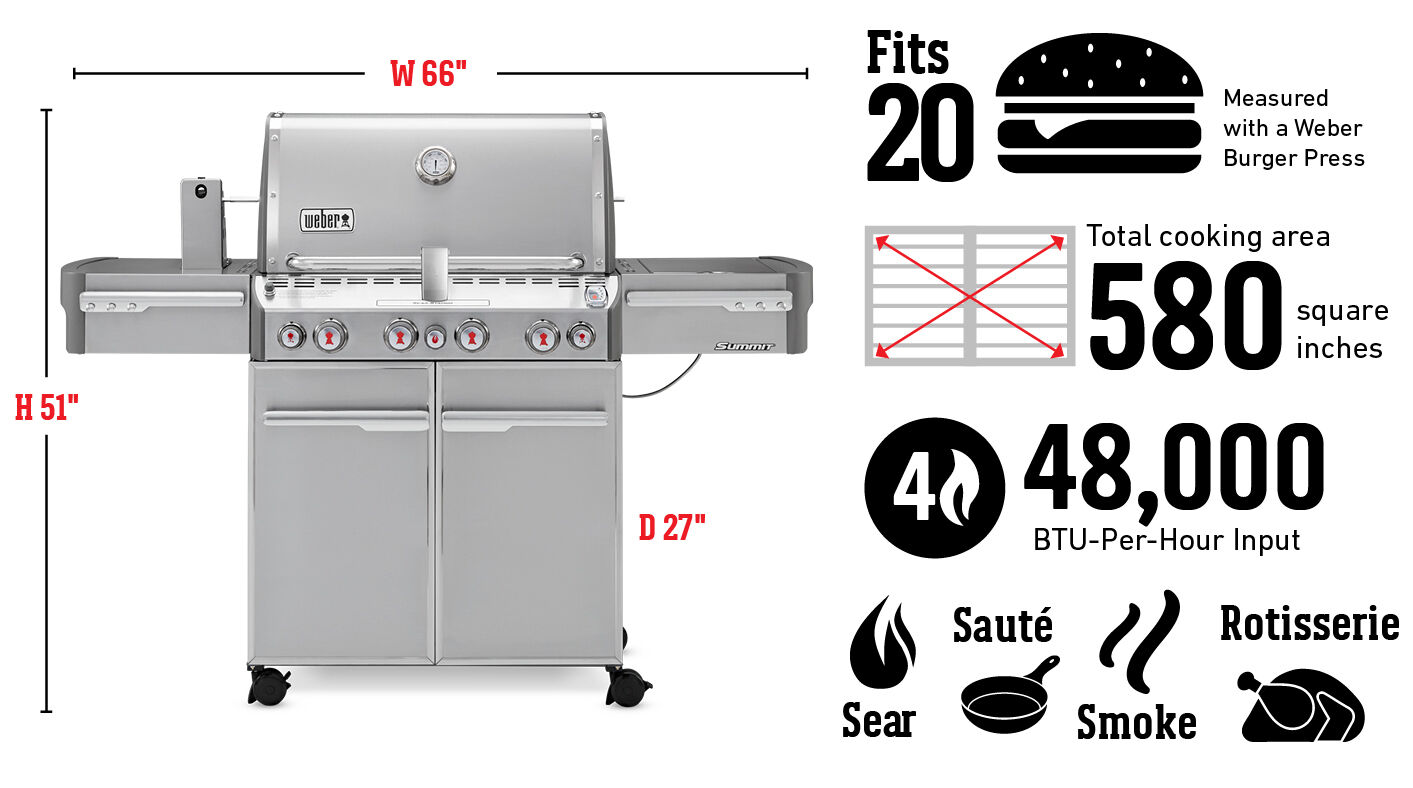 Fits 20 Burgers Measured with a Weber Burger Press, Total cooking area 580 square inches, 48,000 Btu-Per-Hour Input Burners, Sear, Sauté, Smoke, Roast