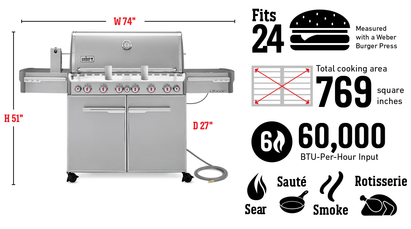 Fits 24 Burgers Measured with a Weber Burger Press, Total cooking area 769 square inches, 60,000 Btu-Per-Hour Input Burners, Sear, Sauté, Smoke, Rotisserie