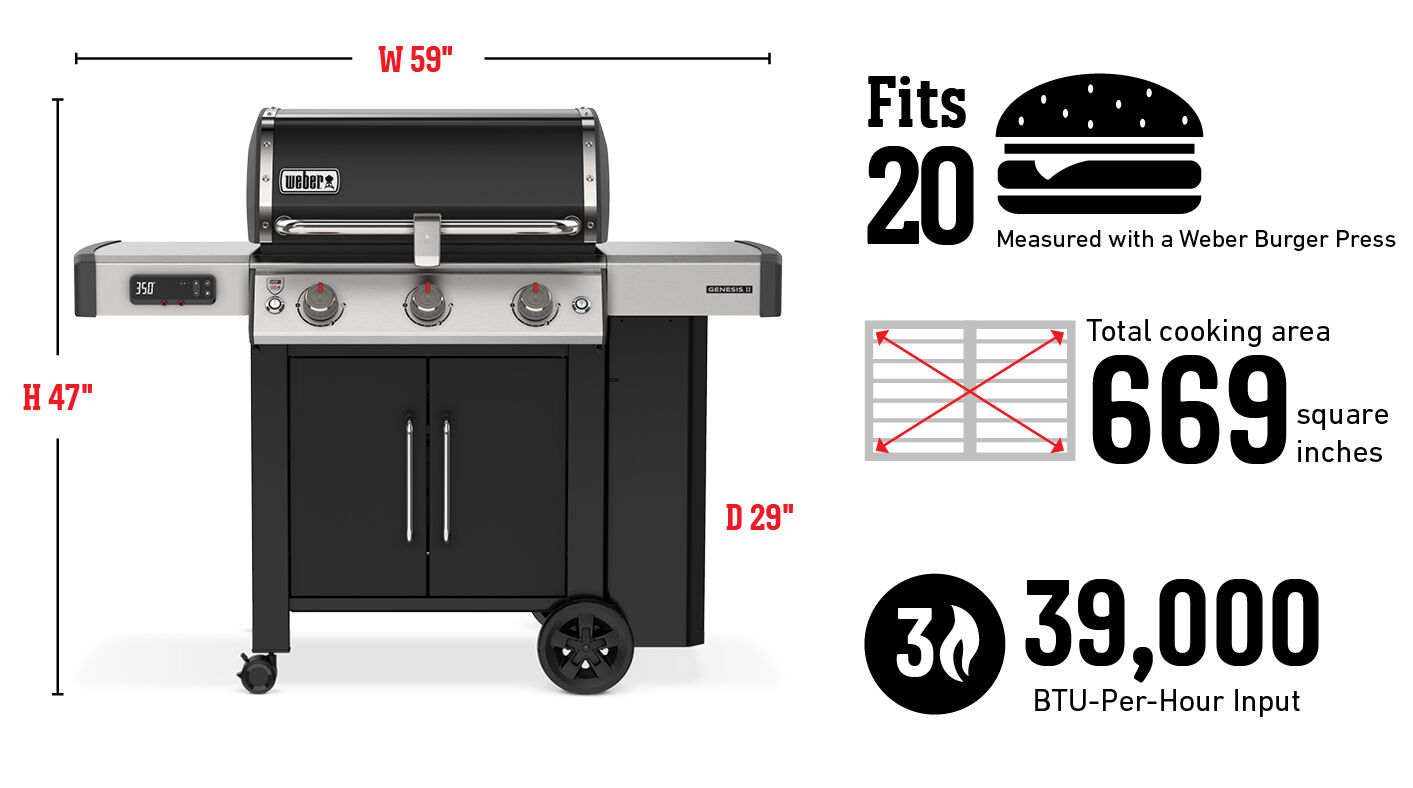 Fits 20 Burgers Measured with a Weber Burger Press, Total cooking area 669 square inches, 39,000 Btu-Per-Hour Input Burners