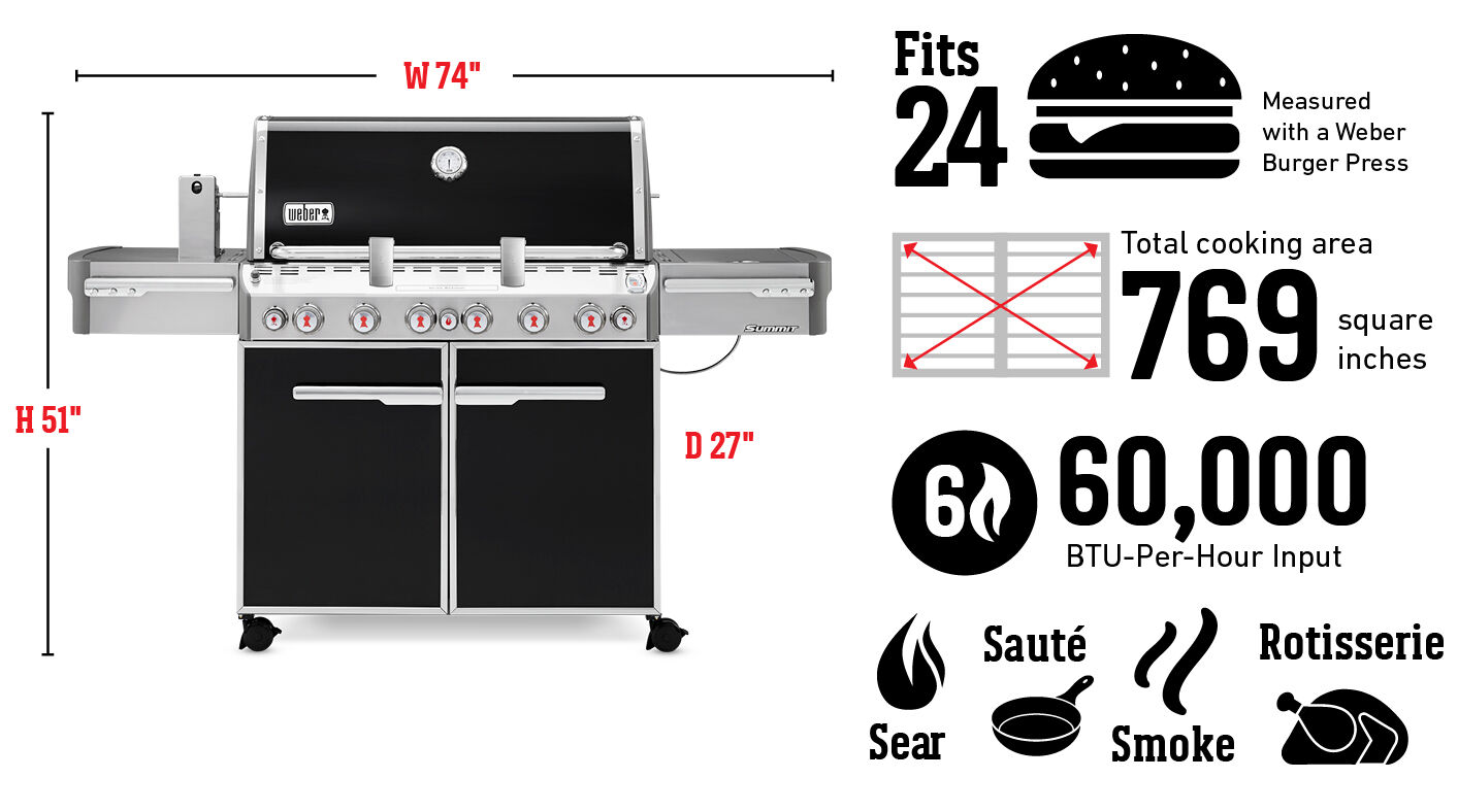 Fits 24 Burgers Measured with a Weber Burger Press, Total cooking area 769 square inches, 60,000 Btu-Per-Hour Input Burners, Sear, Sauté, Smoke, Rotisserie