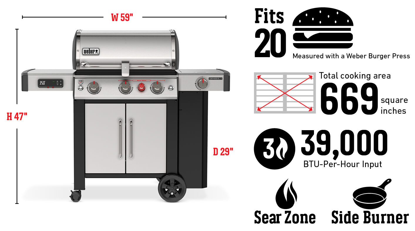 Fits 20 Burgers Measured with a Weber Burger Press, Total cooking area 669 square inches, 39,000 Btu-Per-Hour Input Burners, Sear Zone, Side Burner