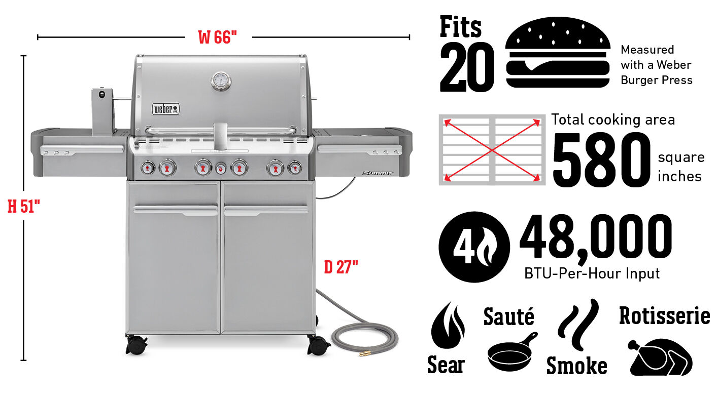 Fits 20 Burgers Measured with a Weber Burger Press, Total cooking area 580 square inches, 48,000 Btu-Per-Hour Input Burners, Sear, Sauté, Smoke, Roast