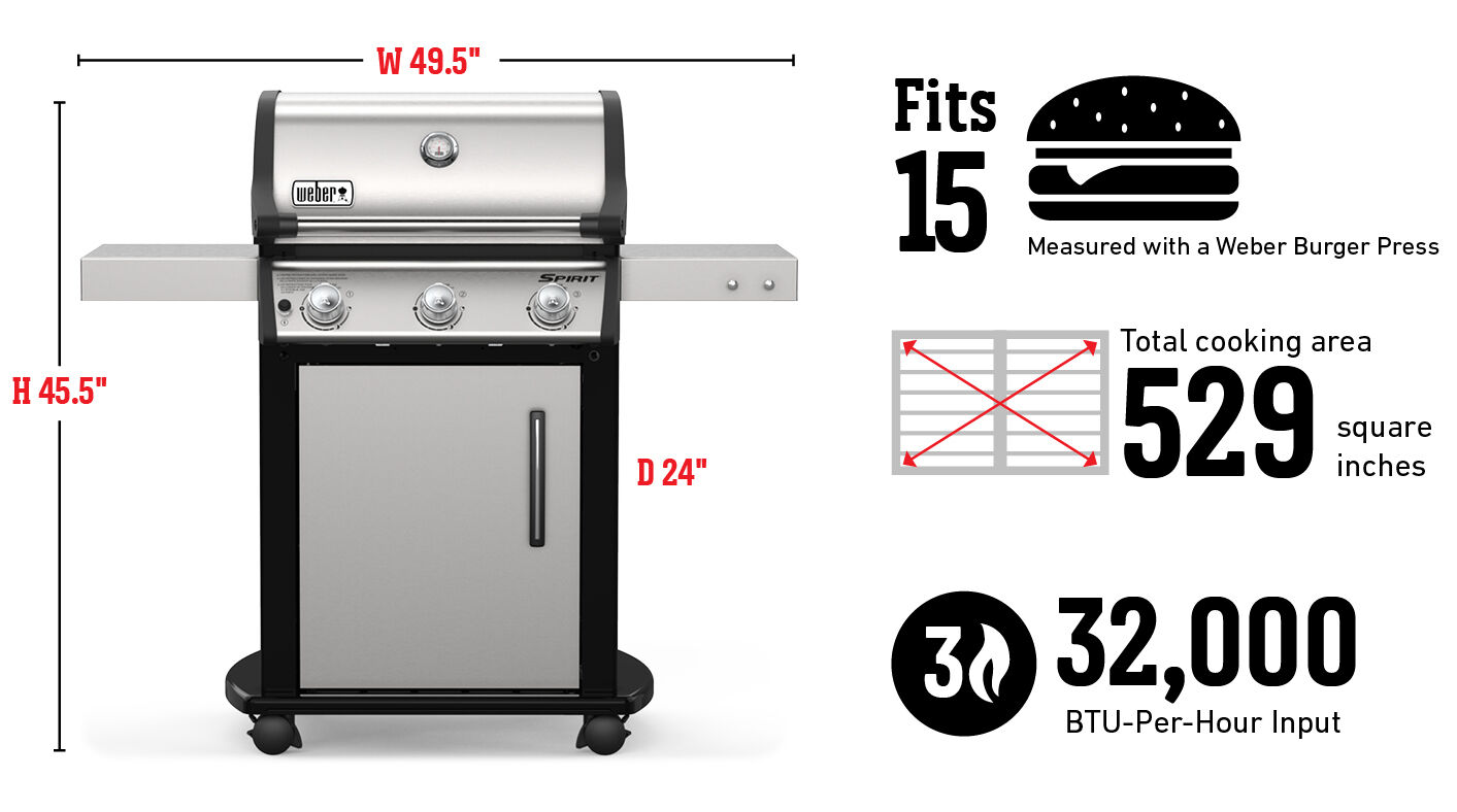 Fits 15 Burgers Measured with a Weber Burger Press, Total cooking area 529 square inches, 32,000 Btu-Per-Hour Input Burners