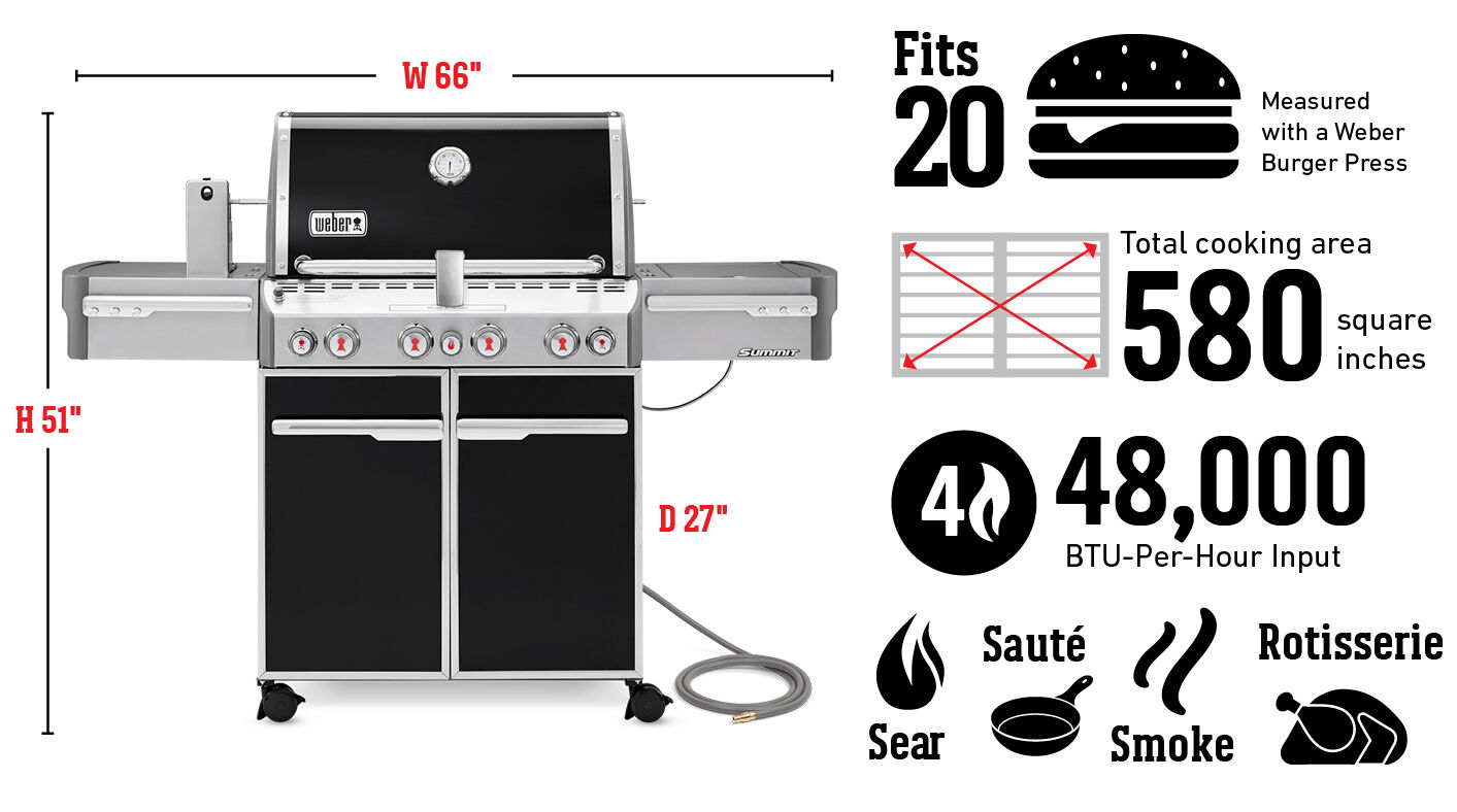 Fits 20 Burgers Measured with a Weber Burger Press, Total cooking area 580 square inches, 48,000 Btu-Per-Hour Input Burners, Sear, Sauté, Smoke, Roast