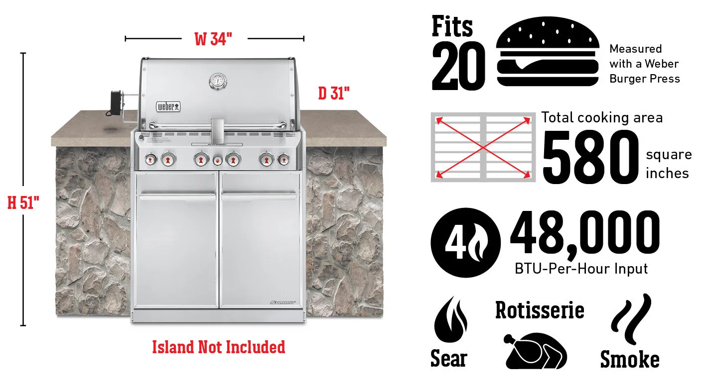 Fits 20 Burgers Measured with a Weber Burger Press, Total cooking area 580 square inches, 48,000 Btu-Per-Hour Input Burners, Sear, Rotisserie, Smoke