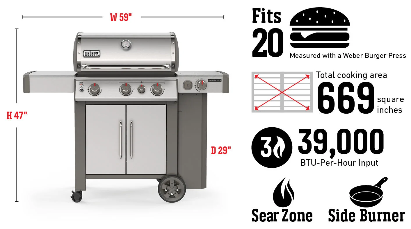 Fits 20 Burgers Measured with a Weber Burger Press, Total cooking area 669 square inches, 39,000 Btu-Per-Hour Input Burners, Sear Zone, Side Burner