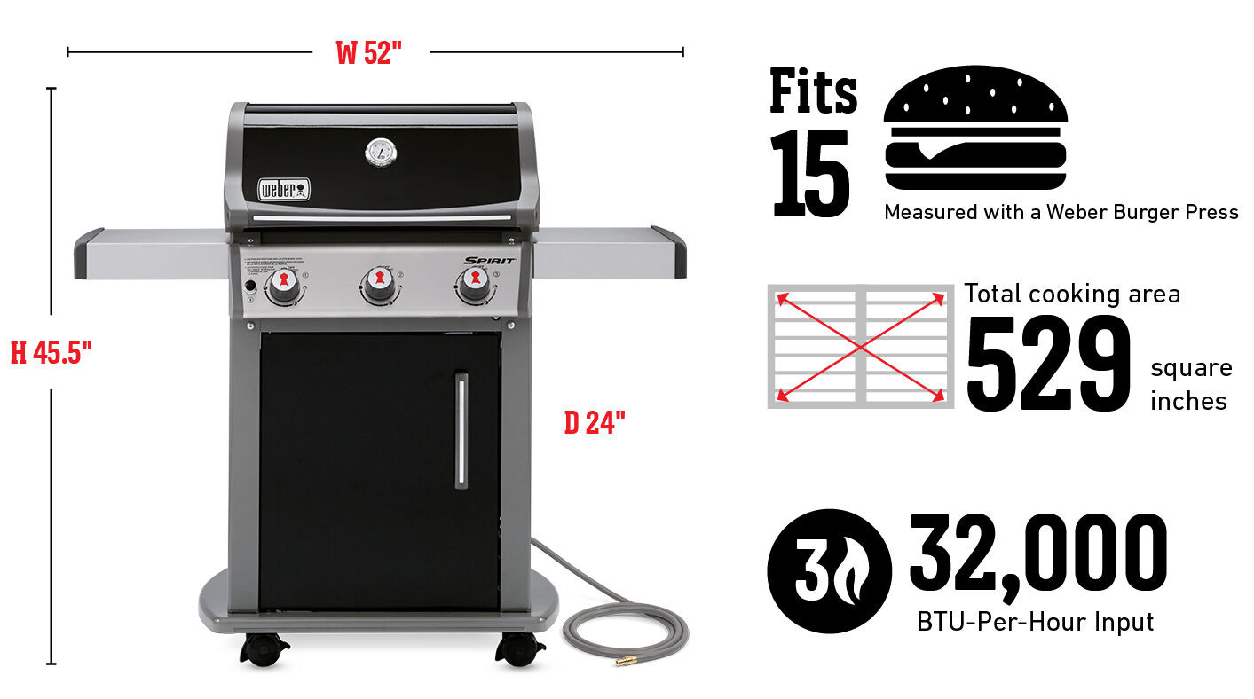 Fits 15 Burgers Measured with a Weber Burger Press, Total cooking area 529 square inches, 32,000 Btu-Per-Hour Input Burners