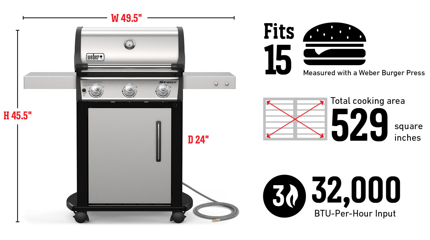 Fits 15 Burgers Measured with a Weber Burger Press, Total cooking area 529 square inches, 32,000 Btu-Per-Hour Input Burners