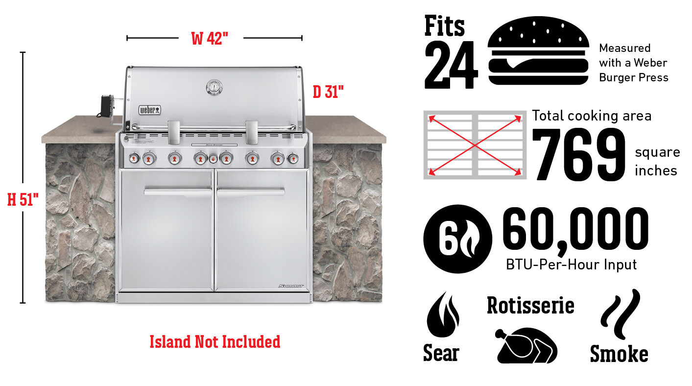 Fits 24 Burgers Measured with a Weber Burger Press, Total cooking area 769 square inches, 60,000 Btu-Per-Hour Input Burners, Sear, Smoke, Rotisserie