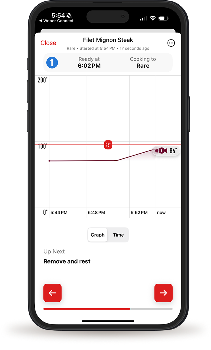 Interface utilisateur graphique