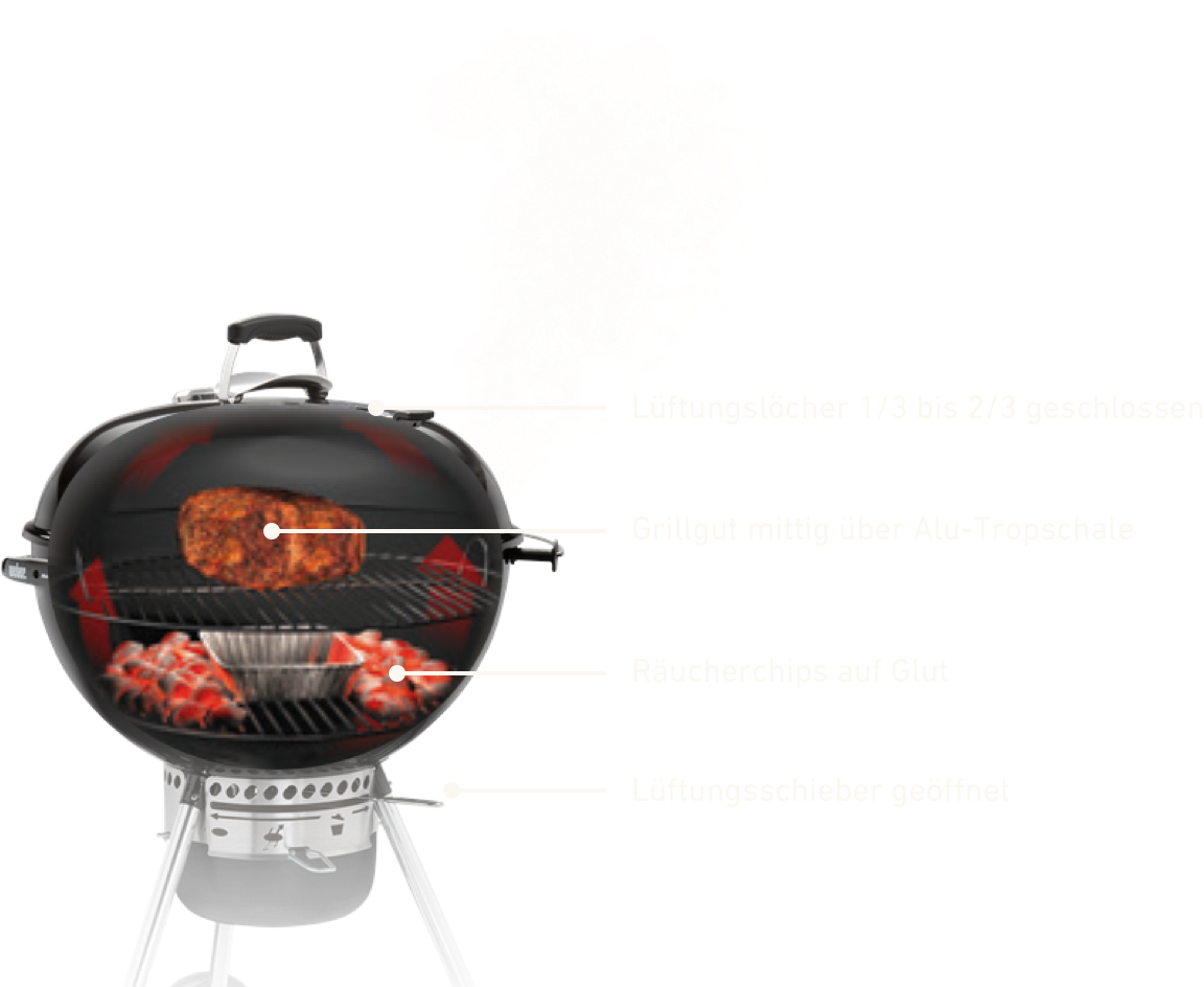 Grill Grill