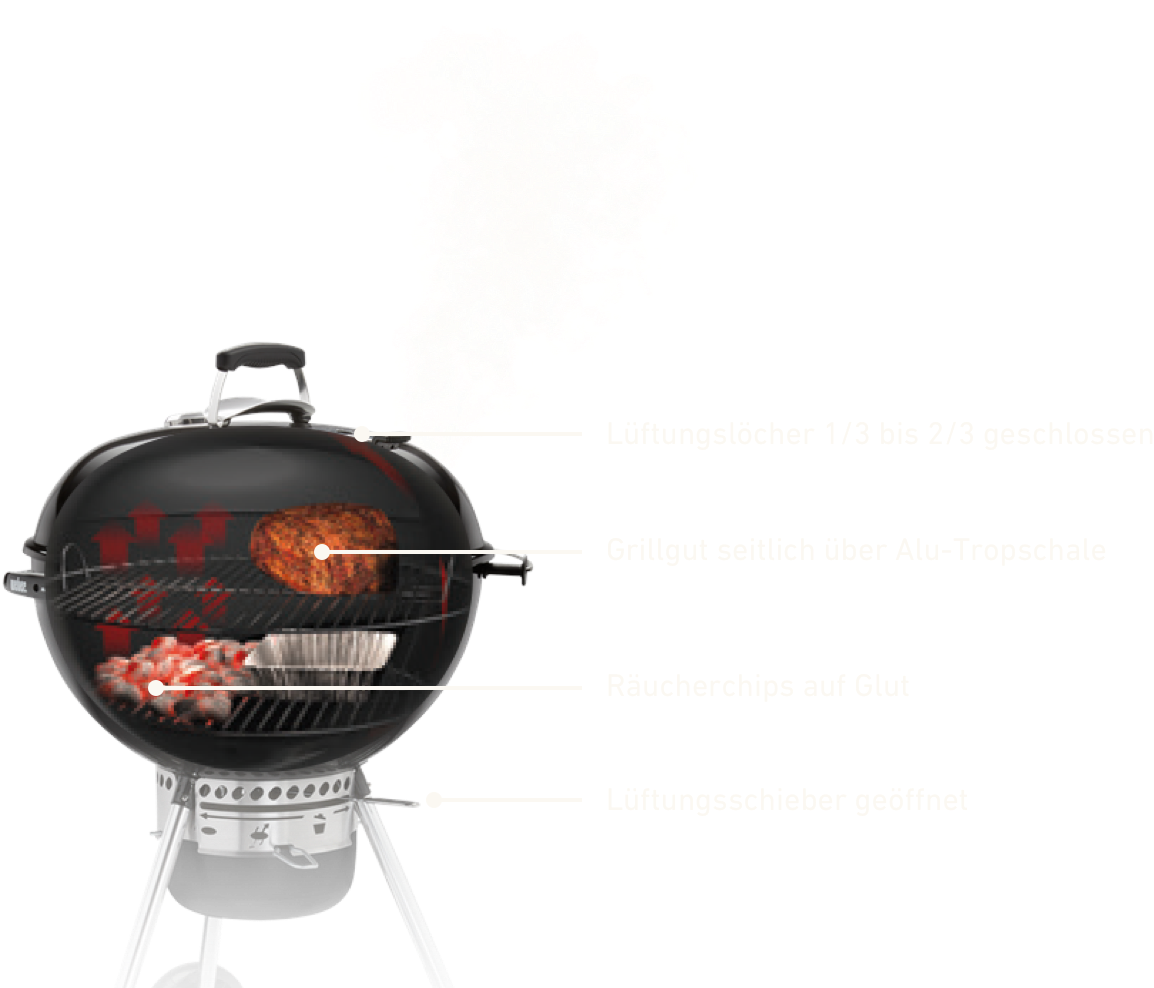 Grill Grill