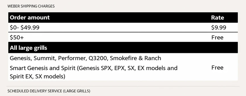 Shipping & Returns | Weber Grills | Weber US