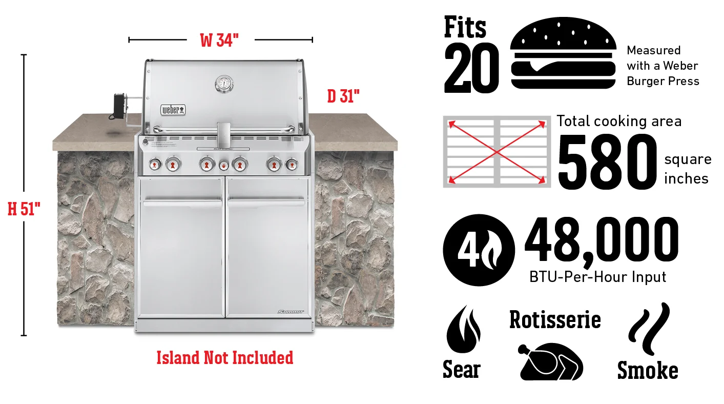 Fits 20 Burgers Measured with a Weber Burger Press, Total cooking area 580 square inches, 48,000 Btu-Per-Hour Input Burners, Sear, Rotisserie, Smoke